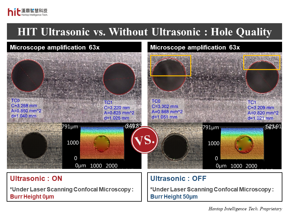 HIT ultrasonic-assisted micro-drilling on curved surface of AISI-304 stainless steel can effectively eliminate burrs around drilling holes, and have better roundness without plunge milling process